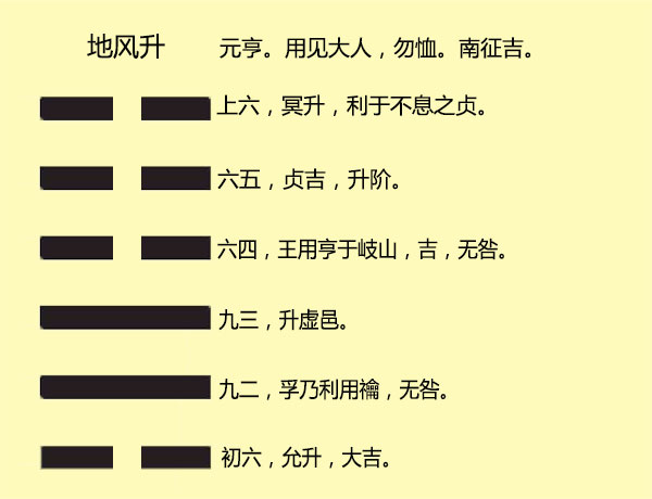 周易研究-易经直解:第四十六卦 地风升 | 吾悦书斋