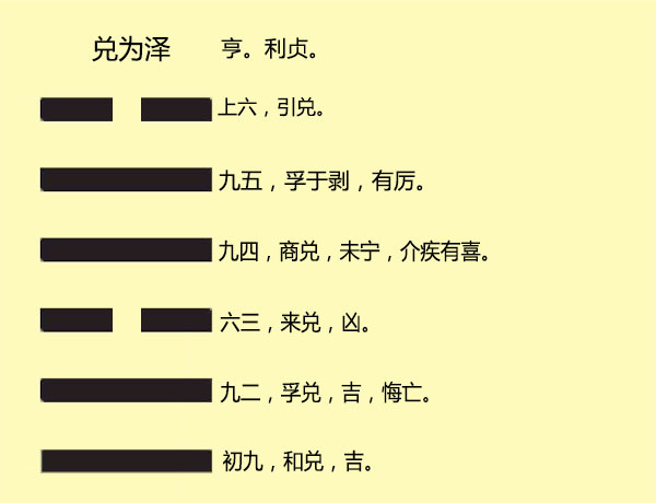 周易研究-易经直解:第五十八卦 兑为泽 | 吾悦书斋